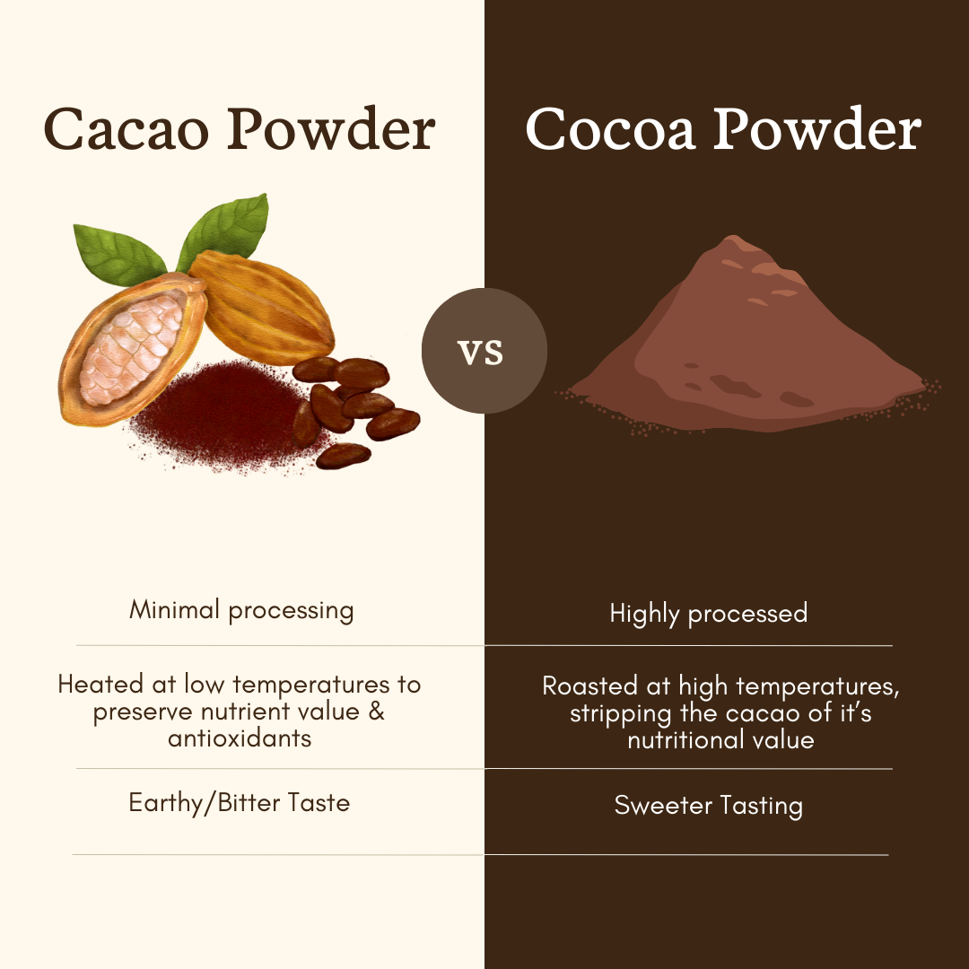 Cacao Powder vs. Cocoa Powder