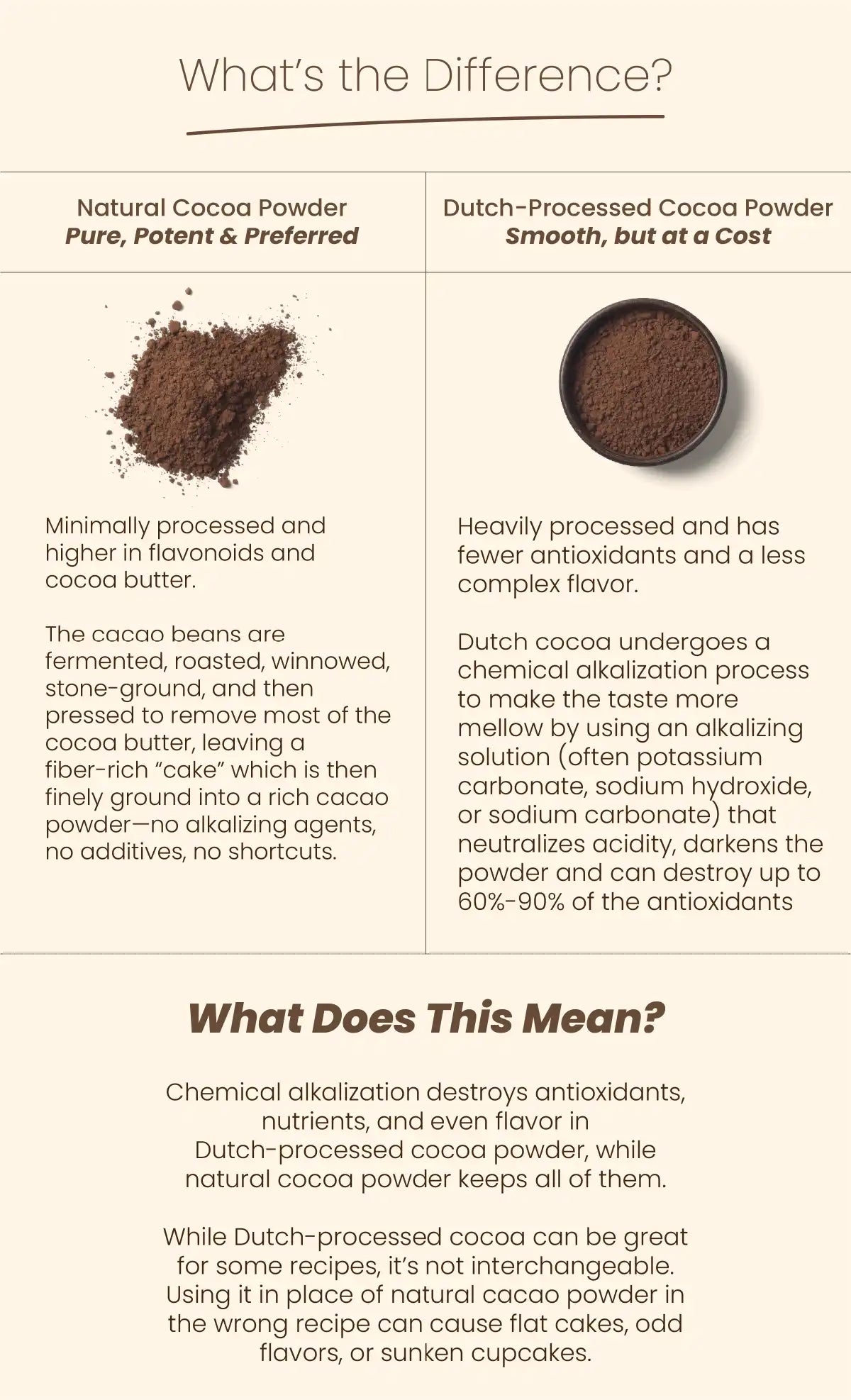 Organic Cacao Powder